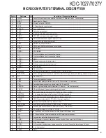 Preview for 9 page of Kenwood KDC-7027 Service Manual