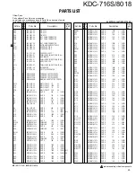 Preview for 17 page of Kenwood KDC-716S Service Manual