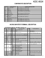 Предварительный просмотр 5 страницы Kenwood KDC-8024 Service Manual