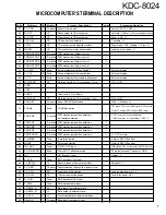 Предварительный просмотр 7 страницы Kenwood KDC-8024 Service Manual