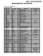 Preview for 3 page of Kenwood KDC-8080R Service Manual