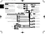 Preview for 44 page of Kenwood KDC-9015 Instruction Manual