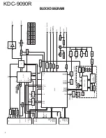 Предварительный просмотр 2 страницы Kenwood KDC-9090R Service Manual