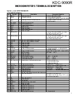 Предварительный просмотр 3 страницы Kenwood KDC-9090R Service Manual