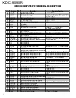 Предварительный просмотр 4 страницы Kenwood KDC-9090R Service Manual