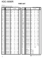 Предварительный просмотр 18 страницы Kenwood KDC-9090R Service Manual