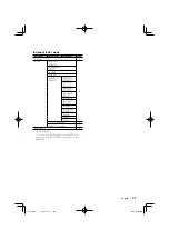 Предварительный просмотр 31 страницы Kenwood KDC-BT30 Instruction Manual