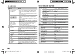 Предварительный просмотр 40 страницы Kenwood KDC-BT35U Instruction Manual