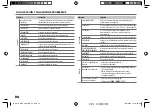 Preview for 82 page of Kenwood KDC-BT362U Instruction Manual