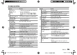 Предварительный просмотр 23 страницы Kenwood kdc-bt420u Instruction Manual