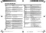 Предварительный просмотр 46 страницы Kenwood kdc-bt420u Instruction Manual