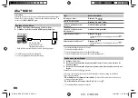 Preview for 32 page of Kenwood KDC-BT45U Instruction Manual