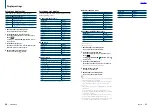 Preview for 11 page of Kenwood KDC-BT52U Instruction Manual