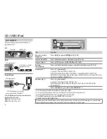 Preview for 6 page of Kenwood KDC-BT558U Instruction Manual