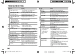 Preview for 24 page of Kenwood KDC-BT562U Instruction Manual