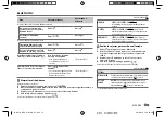 Preview for 95 page of Kenwood KDC-BT568U Instruction Manual