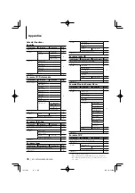 Preview for 76 page of Kenwood KDC-BT645U Instruction Manual