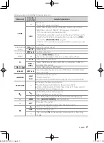 Preview for 7 page of Kenwood KDC-BT652U Instruction Manual