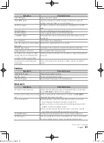 Preview for 31 page of Kenwood KDC-BT652U Instruction Manual