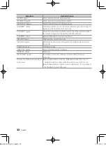 Preview for 32 page of Kenwood KDC-BT652U Instruction Manual