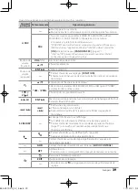 Preview for 39 page of Kenwood KDC-BT652U Instruction Manual