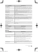 Preview for 63 page of Kenwood KDC-BT652U Instruction Manual