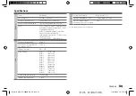 Preview for 93 page of Kenwood KDC-BT740DAB Instruction Manual