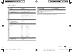 Preview for 135 page of Kenwood KDC-BT740DAB Instruction Manual