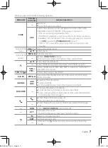 Preview for 7 page of Kenwood KDC-BT752HD Instruction Manual