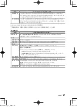 Preview for 27 page of Kenwood KDC-BT752HD Instruction Manual