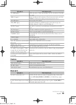 Preview for 33 page of Kenwood KDC-BT752HD Instruction Manual