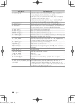 Preview for 34 page of Kenwood KDC-BT752HD Instruction Manual