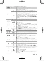 Preview for 41 page of Kenwood KDC-BT752HD Instruction Manual