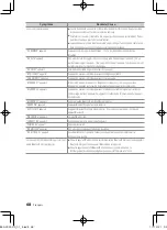 Preview for 68 page of Kenwood KDC-BT752HD Instruction Manual