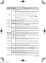 Preview for 75 page of Kenwood KDC-BT752HD Instruction Manual