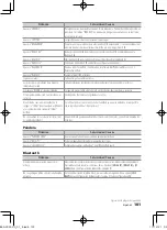 Preview for 101 page of Kenwood KDC-BT752HD Instruction Manual