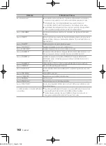 Preview for 102 page of Kenwood KDC-BT752HD Instruction Manual