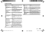 Preview for 33 page of Kenwood KDC-BT765HD Instruction Manual