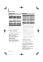 Preview for 62 page of Kenwood KDC-BT838U - Radio / CD Instruction Manual