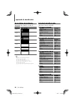 Preview for 94 page of Kenwood KDC-BT838U - Radio / CD Instruction Manual