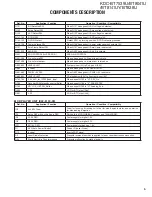 Preview for 5 page of Kenwood KDC-BT838U - Radio / CD Service Manual