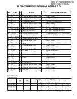 Preview for 9 page of Kenwood KDC-BT838U - Radio / CD Service Manual