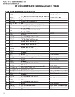 Preview for 10 page of Kenwood KDC-BT838U - Radio / CD Service Manual