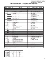 Preview for 13 page of Kenwood KDC-BT838U - Radio / CD Service Manual