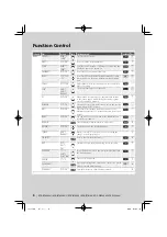 Предварительный просмотр 8 страницы Kenwood KDC-BT850RN Instruction Manual