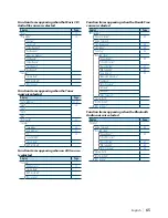 Preview for 65 page of Kenwood KDC-BT945U Instruction Manual