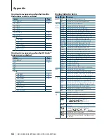 Preview for 66 page of Kenwood KDC-BT945U Instruction Manual