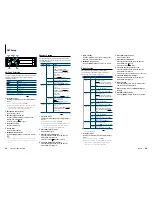 Preview for 43 page of Kenwood KDC-BT952HD Quick Start Manual