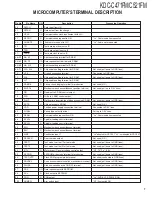 Preview for 7 page of Kenwood KDC-C521FM - CD Changer With RF Modulator Service Manual