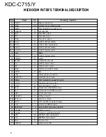 Preview for 4 page of Kenwood KDC-C715/Y Service Manual